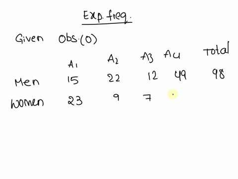 a-survey-asks-a-group-of-college-students-about-their-favorite-foods-it-also-groups-the-students-by-their-gender-these-values-are-recorded-in-the-contingency-table-below-which-of-the-followi-60738