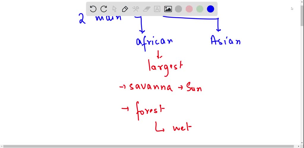 SOLVED: Describe the main biome where elephants are located; describe