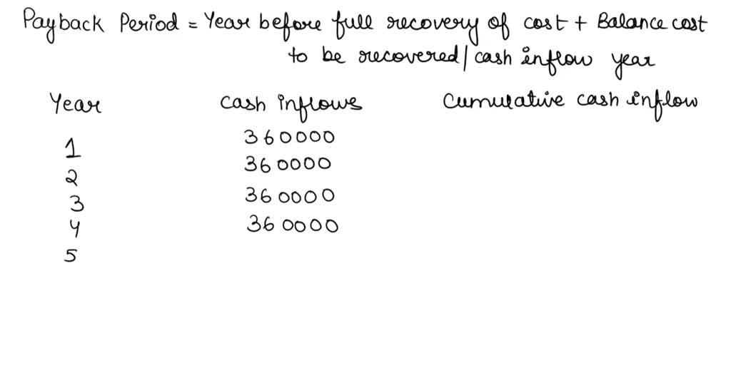 A project requires a 2,900,000 initial investment for new machinery ...