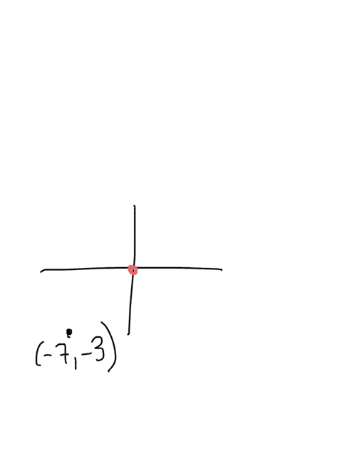 what-is-the-image-of-the-point-7-3-after-a-rotation-of-90-counterclockwise-about-the-origin-57616