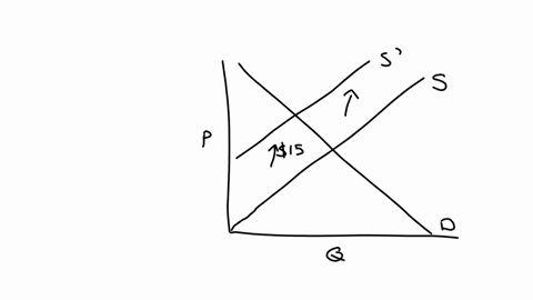 consider-the-market-below-a-suppose-there-is-a-15-per-unit-tax-levied-on-sellers-draw-the-after-tax-supply-curve-instructions-use-the-tool-provided-s2-to-draw-the-after-tax-supply-curve-be-s-14724