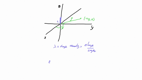a-uniformly-charged-wire-with-a-charge-density-of-l-extends-along-the-z-axis-from-z-0-to-z-l-determine-the-e-field-at-a-point-z-for-the-case-z-0-07312