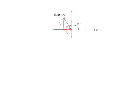 suppose-the-arrow-in-the-image-below-represents-some-force-vector-overrightarrowboldsymbolf-if-the-magnitude-is-181-newtons-and-the-angle-the-vector-makes-with-the-x-axis-is-102-degrees-what-is-the-ho