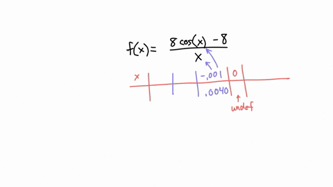 complete-the-table_-round-your-answers-to-four-decimal-places-assume-x-is-in-terms-of-radian-cosix-01-001-0001-0001-001-m-use-the-result-t0-estimate-the-limit-use-graphing-utility-graph-the-52776