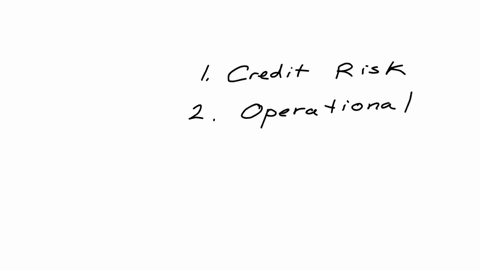 explain-five-of-the-risks-faced-by-financial-institutions-2