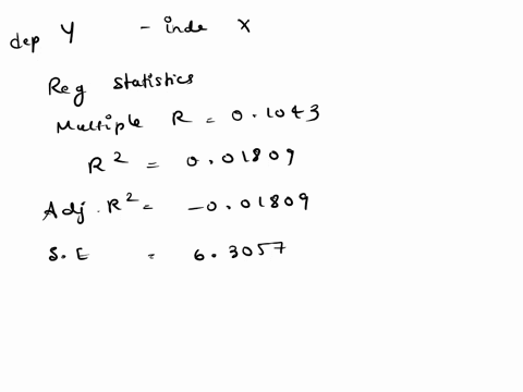 find-the-equation-of-the-regression-line-for-the-given-data-round-values-to-the-nearest-thousandth-x-5-3-4-1-1-2-0-2-3-4-y-11-6-8-3-2-1-5-5-6-7-a-y-2097x-0206-b-y-0206x-2097-c-y-0206x-2097-d-42286