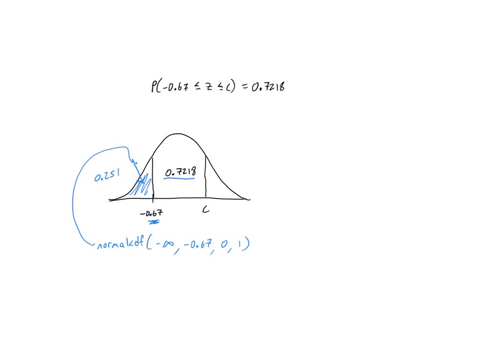 SOLVED: Suppose Z follows the standard normal distribution. Use the ...