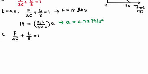 part-description-answer-a-horizontal-force-is-applied-to-a-213-ib-cart-that-is-on-a-level-surface-the-cart-starts-from-rest_-the-force-initially-is-36-ibs-and-decreases-over-80-seconds-to-0-47342