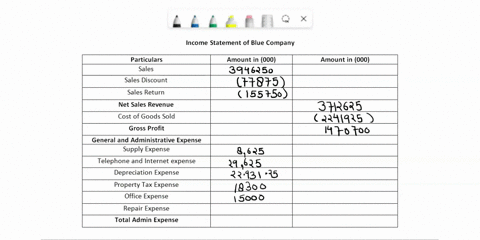the-following-account-balances-were-included-in-the-trial-balance-of-blue-company-at-december-31-2021in-rp-depreciation-expense-property-tax-expense-office-bad-debt-expense-repair-expense-30-41636