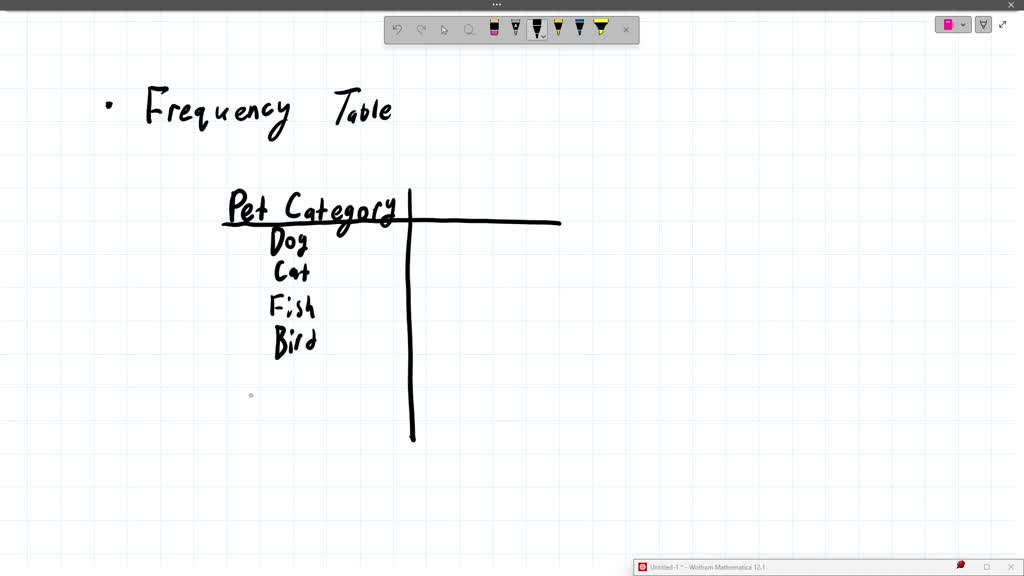 SOLVED A pet store keeps track of the pets sold over a month. The data