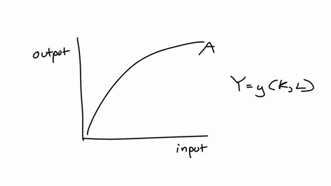use-a-simple-production-function-model-to-explain-the-relationship-between-capital-per-worker-and-output-per-worker