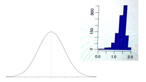 select-the-correct-statement-about-the-mean-and-median-for-the-histogram-below-8-8-00-10-20-the-mean-is-likely-to-be-larger-than-the-median-the-mean-is-likely-to-be-smaller-than-the-median-t-48834