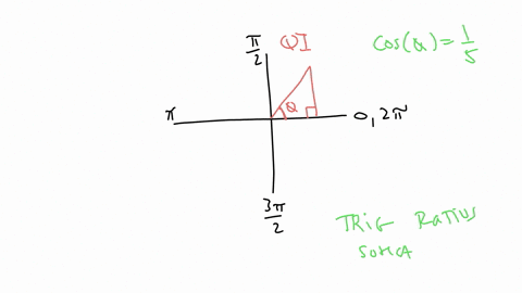 suppose-0-2-and-cos-15-evaluate-sin-and-tan-56504