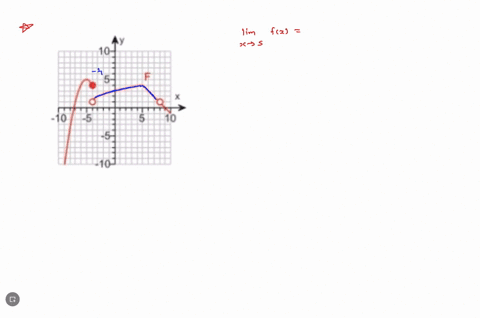 use-the-graph-of-f-to-find-the-given-limit-when-necessary-state-that-the-limit-does-not-exist-lim-fx-x-5-select-the-correct-choice-below-and-if-necessary-fill-in-the-answer-box-to-complete-y-50475