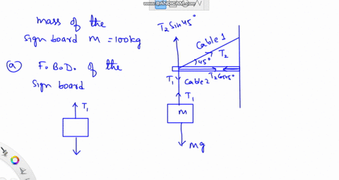 problem-3-a-100-kg-sign-is-suspended-by-a-vertical-cable-which-is-held-shown-in-equilibrium-by-a-brace-and-a-cable-as-calk-ual-pa-450-i6c0-ll-2-0o-k9-ig-a-draw-a-free-body-diagram-showing-th-69598