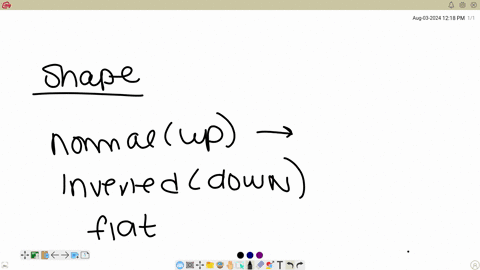 what-type-of-yield-curve-is-shown