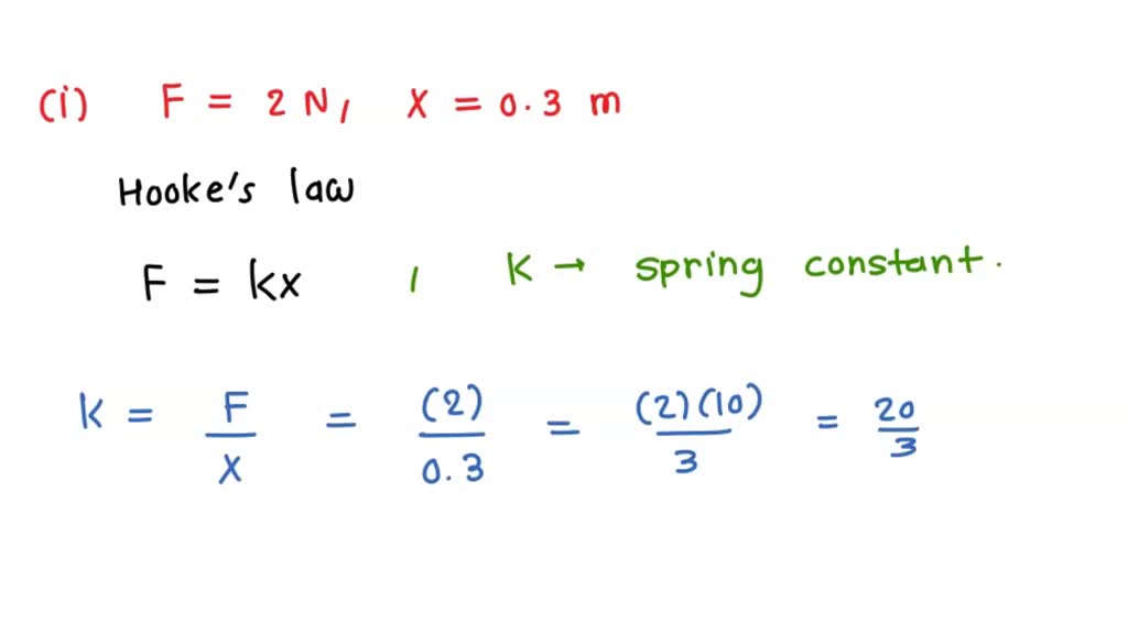 SOLVED A spring obeys Hooke’s law. A force of 2.0 N extends the spring