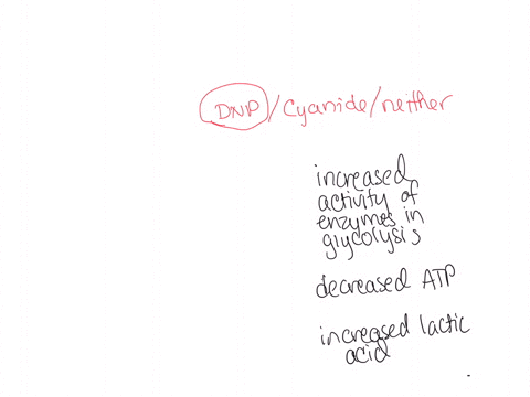 question-8-point-possible-graded-suppose-you-have-patient-who-has-been-poisoned-with-either-dnp-or-cyanide-but-you-o-not-knowwhich-recall-that-cyanide-inhibits-the-oxidation-of-complex-iv-by-09109