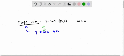 write-the-slope-intercept-form-for-the-equation-of-a-line-with-the-given-slope-and-y-intercept-m0-2-09606