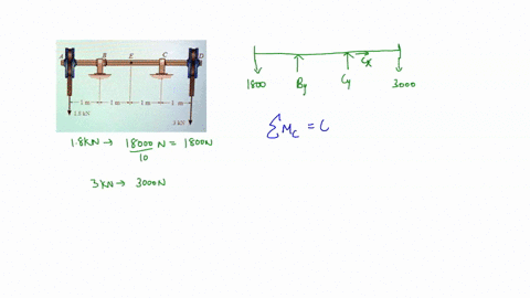 problem-30-pts-the-shaft-is-supported-by-a-smooth-thrust-bearing-at-b-and-a-journal-bearing-at-c-determine-the-resultant-internal-loadings-acting-on-the-cross-section-a-e-1m-1m-1-m-m-18k-a-19334