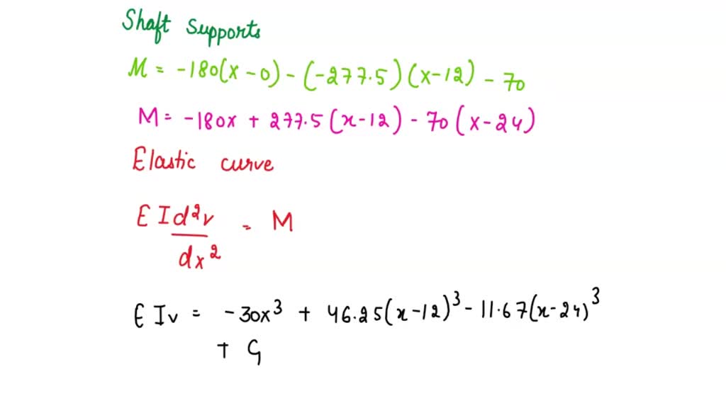 SOLVED: The shaft supports the two pulley loads shown. Determine the ...