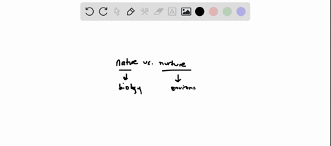 what-is-nature-nurture-debate-about-58456