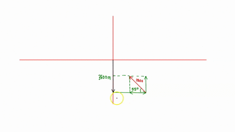 a-bus-driver-heads-south-with-steady-speed-of-v1-200-ms-for-t1-300-min-then-makes-a-right-turn-and-travels-at-vz-250-ms-for-t2-200-min-and-then-drives-northwest-at-v3-300-ms-for-t3-100-min_-31827