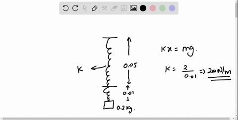 when-a-020-kg-block-is-suspended-from-a-vertically-hanging-spring-it-stretches-the-spring-from-its-original-length-of-0050-m-to-0060-m-the-same-block-is-attached-to-the-same-spring-and-place-29675