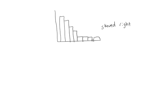 determine-whether-the-approximate-shape-of-the-distribution-in-the-histogram-shown-is-symmetric-uniform-skewed-left-skewed-right-or-none-of-these-justify-your-answer-15000-35000-55000-75000-02668