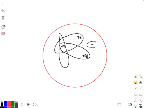 the-figure-below-shows-five-gaussian-surfaces-f-g-surrounding-a-distribution-of-charges-which-surface-has-a-flux-of-qieo-3q-b-2q-6-q-2q-27598