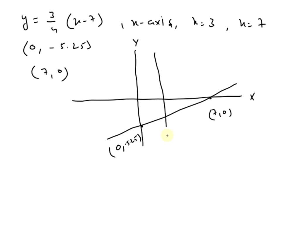 SOLVED Find the area of the region bounded by the curve y=3/4(x7