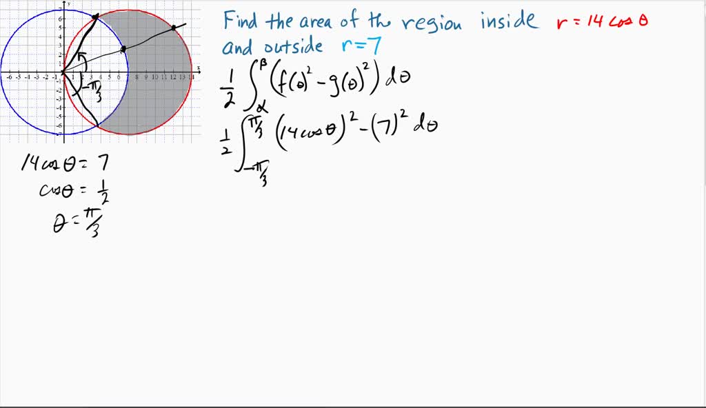 solved-find-the-area-of-the-region-that-lies-inside-the-first-curve