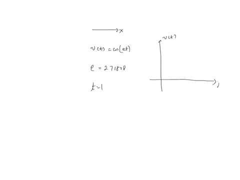 the-velocity-of-a-particle-moving-along-the-x-axis-is-given-by-vt-vt-_-coset-for-t-0-which-of-the-following-statements-describes-the-motion-of-the-particle-att-1-a-the-particle-is-moving-to-15495