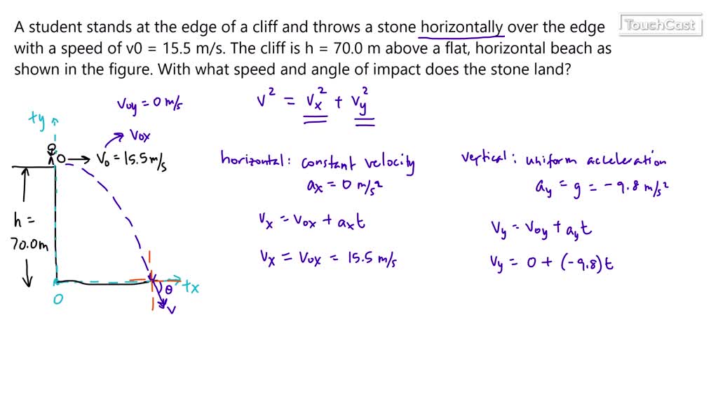 A Student Stands At The Edge Of A Cliff And Throws A Stone Horizontally ...