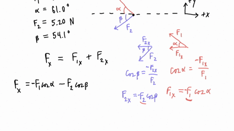 two-forces-f-1-and-f-2-act-at-a-point-as-shown-in-the-picture-figure-1-f-1-has-a-magnitude-of-800-n-and-is-directed-at-an-angle-of-610-above-the-negative-x-axis-in-the-second-quadrant-f-2-ha-71746