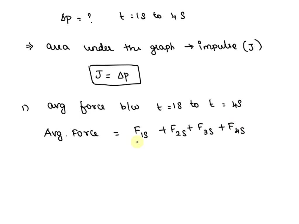 the-graph-shows-a-variable-force-f-that-acts-on-an-object-as-it-moves