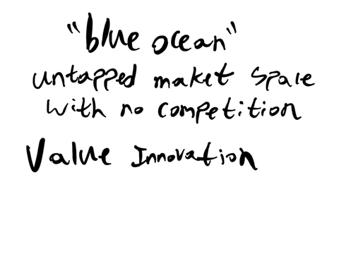 explain-in-200-words-the-blue-ocean-strategy-tool-its-application-and-limitations