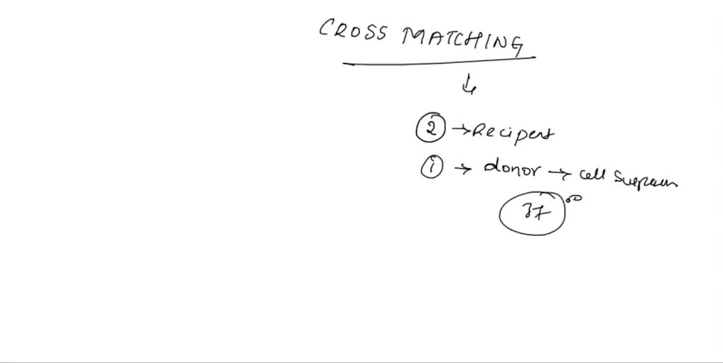 solved-vi-crossmatching-a-list-the-main-steps-of-the-major-crossmatch