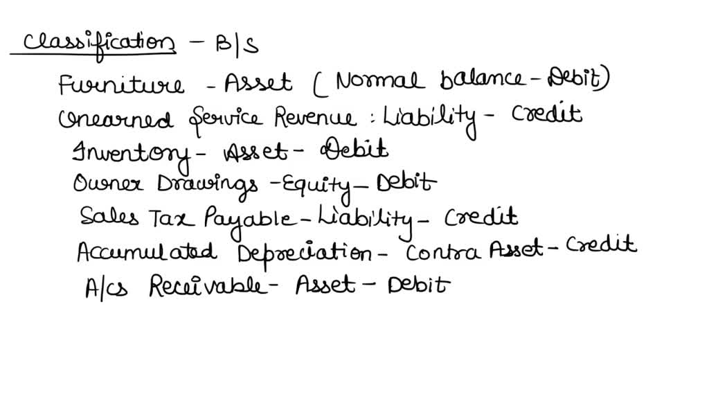 SOLVED Betty's Dog Grooming prepares a classified Balance Sheet and a