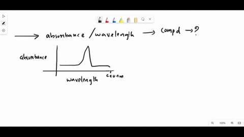 based-on-the-graph-of-absorbance-versus-wavelength-below-what-color-will-the-compound-visually-appear-to-be-12-08-06-7-04-02-360-400-440-480-520-560-600-640-wavelength-nm-54169
