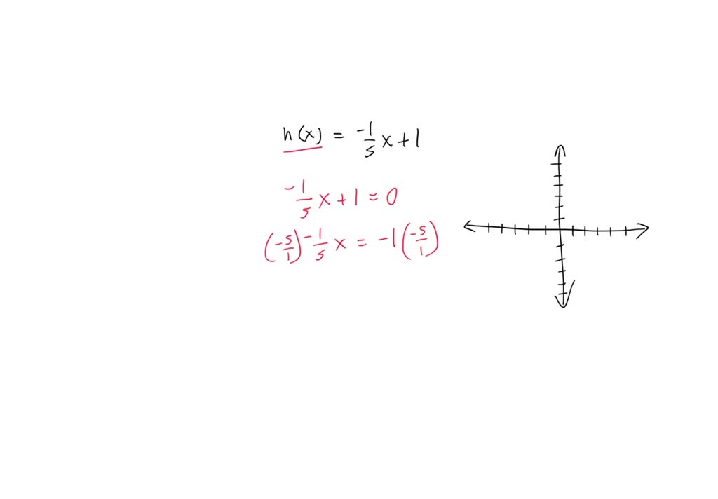 Solved a find the zero of the linear function and b graph the