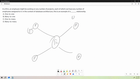 in-a-firm-an-employee-might-be-working-on-any-number-of-projects-each-of-which-can-have-any-number-of-employees-assigned-to-it-in-the-context-of-database-architecture-this-is-an-example-of-a