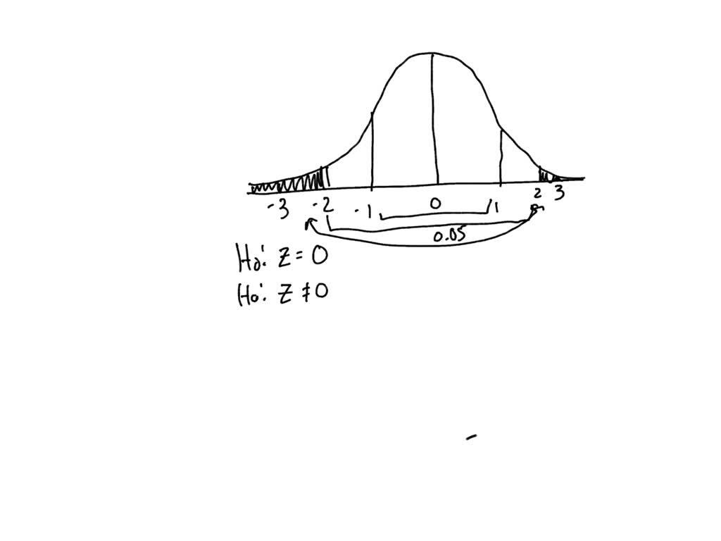 solved-scores-on-the-iq-test-form-a-normal-distribution-with-a-mean-of