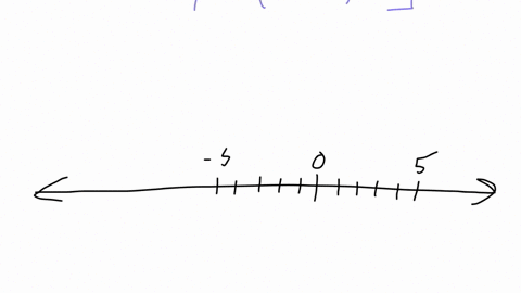 if-x-4-3-and-y-1-graph-the-sets-x-y-and-x-y-and-write-them-in-interval-notation