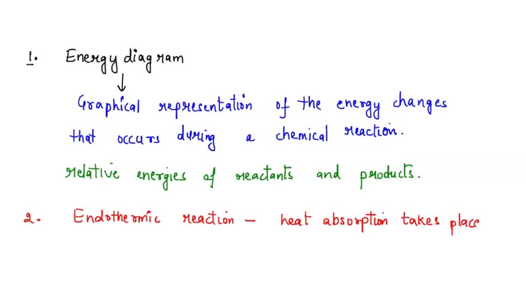 SOLVED Draw an energy diagram for an endothermic reaction without