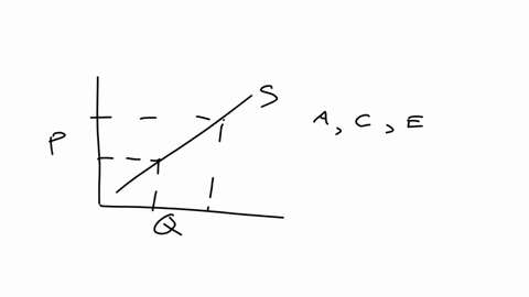what-is-the-law-of-supply-the-law-of-supply-states-thatholding-everything-lse-constantan-increae-in-price-causesan-increasein-the-quanty-supplied-and-a-decrease-in-price-causs-an-increasein-00008