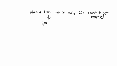 nick-and-lisa-met-in-their-early-20s-but-wanted-to-wait-to-get-married-until-they-had-both-graduated-college-paid-off-their-credit-card-debt-and-saved-money-to-buy-a-home-this-is-an-example-22904