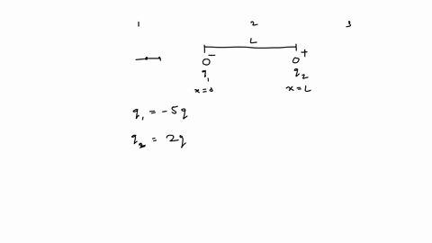 in-fig-22-41-particle-1-of-charge-q_1-500-q-and-particle-2-of-charge-q_2200-q-are-fixed-to-an-x-axis-08603
