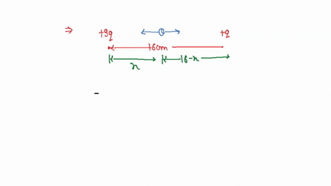 two-point-charges-9q-and-q-are-kept-16-cm-apart-where-should-a-third-charge-q-be-placed-between-them-so-that-the-system-remains-in-equilibrium