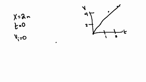 11-figure-ex211-shows-the-velocity-graph-of-a-particle-moving-along-the-x-axis-its-initial-position-is-xo-20-m-at-to-0-s-at-20-what-are-the-particles-a-position-b-velocity-and-c-acceleration-43575